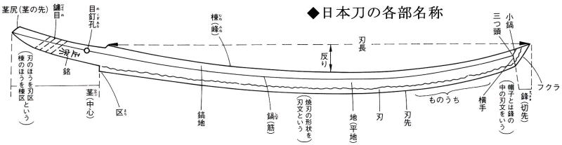 日本刀 刀の刀剣各部名称 大澤商会